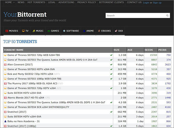 YourBitTorrent - Альтернативы Kickass Torrents