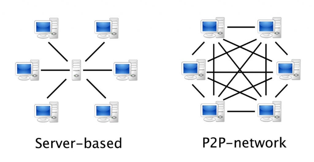 réseau p2p