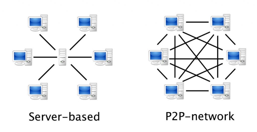 best free p2p vpn