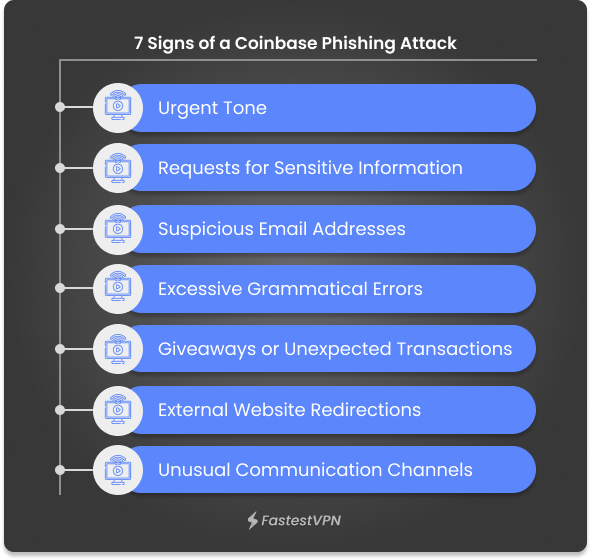 7 signs of coinbase phishing attack Infographics