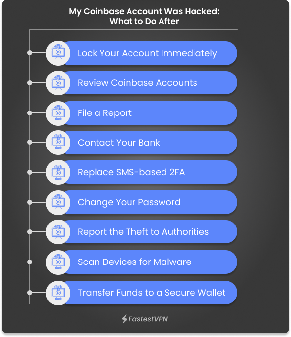 My Coinbase Account Was Hacked What to Do After Infographics.