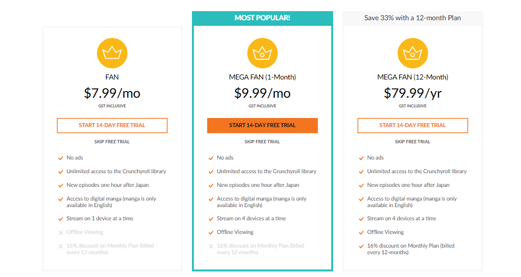 Crunchyroll premium prices