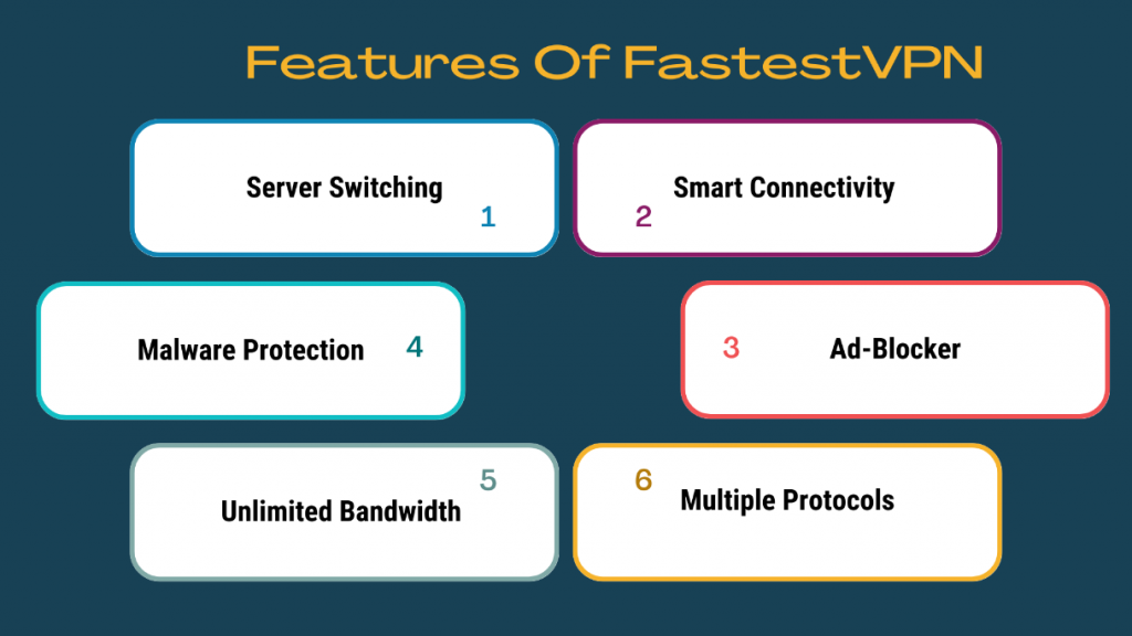 Features vum schnellsten VPN