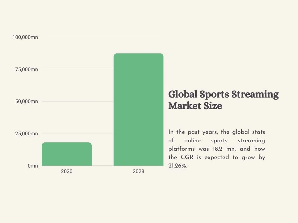 global sports streaming market size