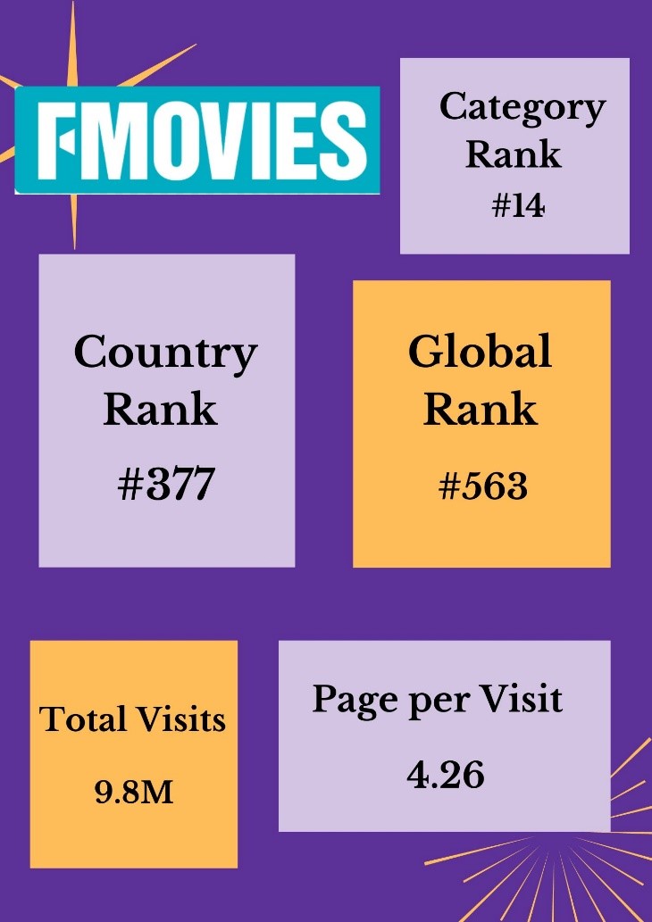 After 2019 full hot sale movie fmovies