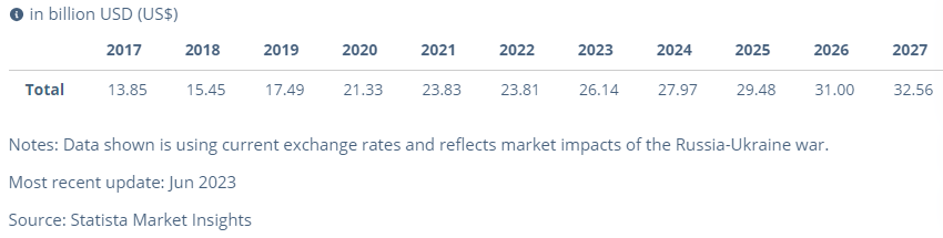 revenue of online games 