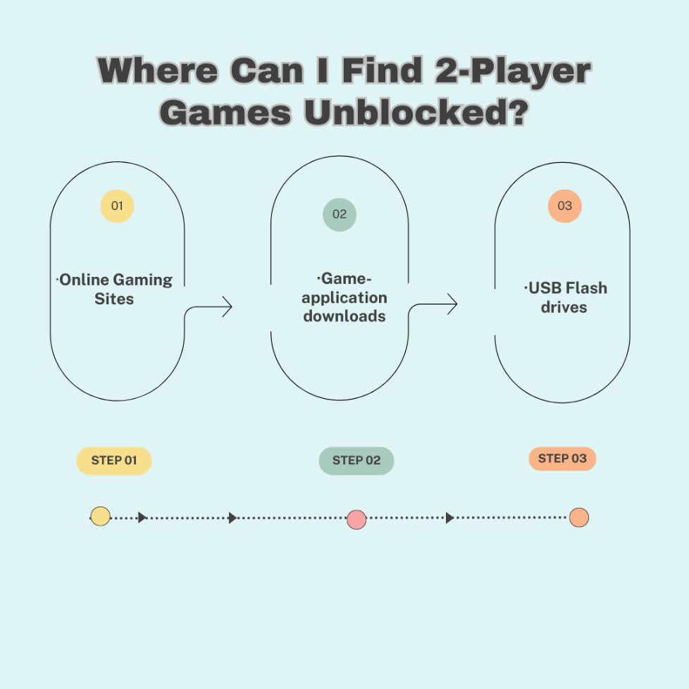 ブロックされていない 2 人用ゲームはどこで見つけられますか