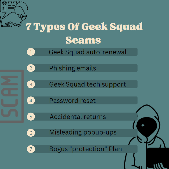 Tipi di truffe nei giochi Geek Squad