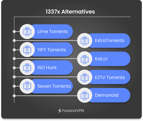 1337x Alternatives List