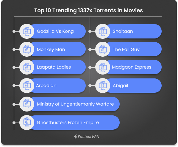 Top 10 Trending 1337x Torrents in Movies List