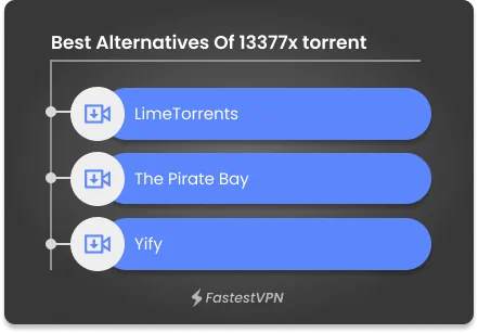 Best alternatives of 13377x torrent. Infographic.