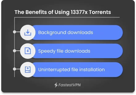 Benefits of using 13377x torrents. Infographic