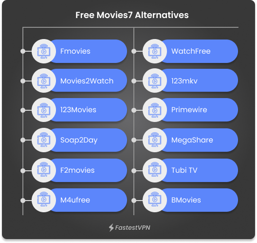 Free Movies7 Alternatives List