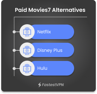 Paid Movies7 Alternatives List