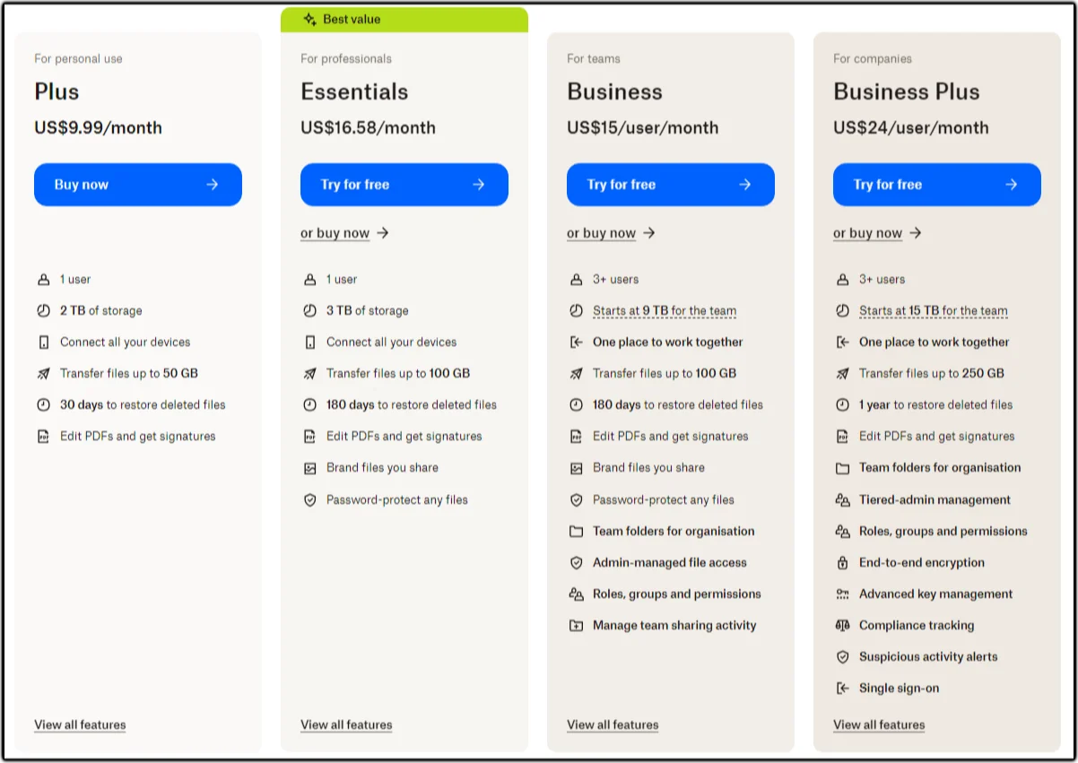 Pricing plan for Dropbox Sign