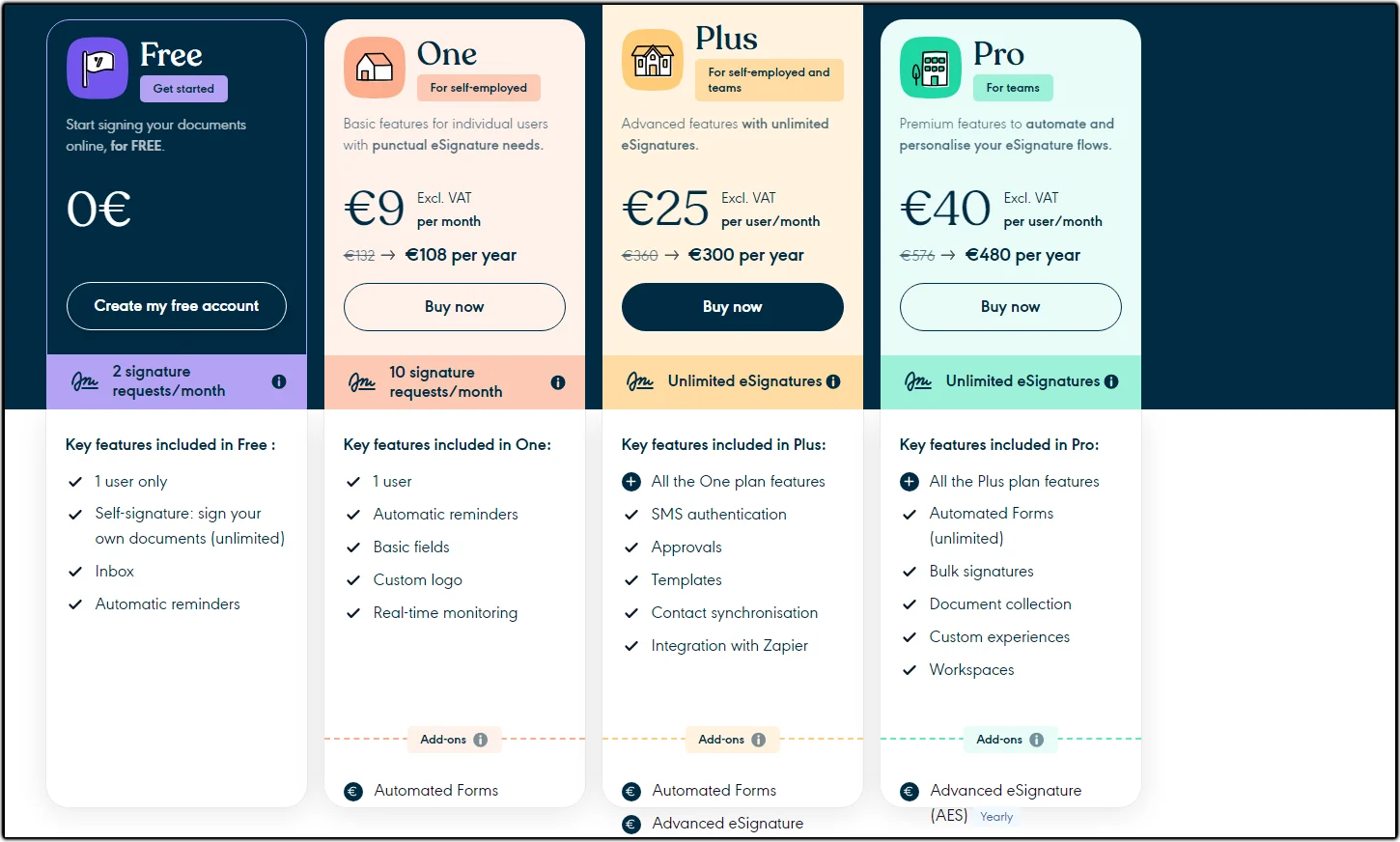 Pricing plan for You sign