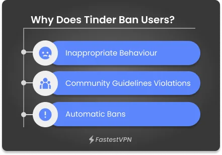 Why does tnder ban you? Infographics