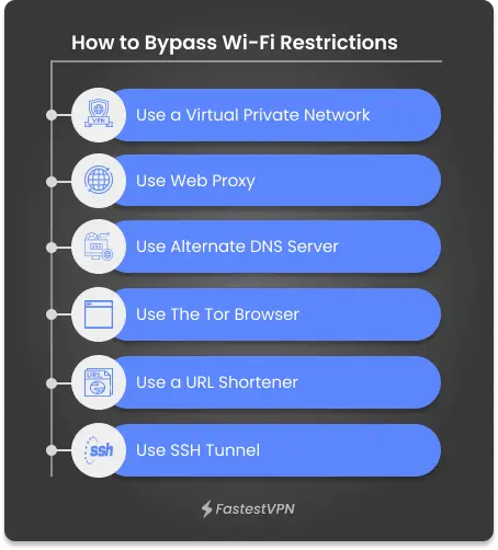 How to Bypass Wi-Fi Restrictions infographic