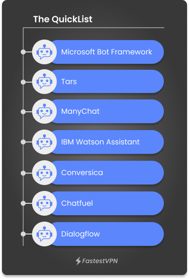 ChatBot Alternatives QuickList