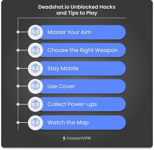 Deadshot.io Unblocked Hacks and Tips to Play Infographics