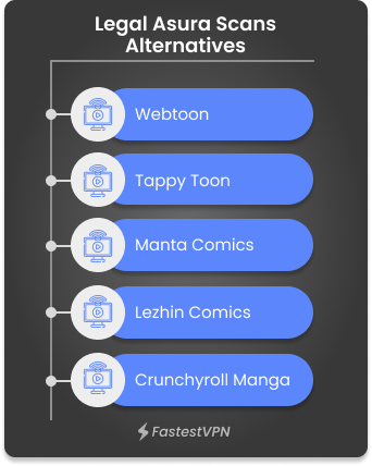 Asura Scans Legal Alternatives Infographics