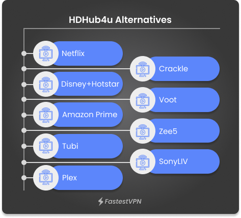 HDHub4u Alternatives Infographics