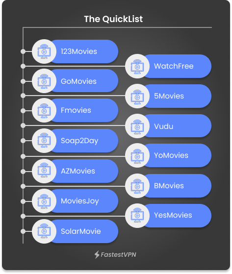 TinyZone Alternatives QuickList