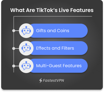 What Are TikTok’s Live Features Infographics.