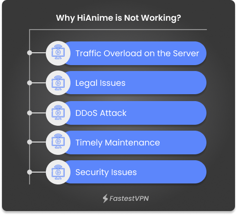 Why HiAnime is Not Working? Infographics