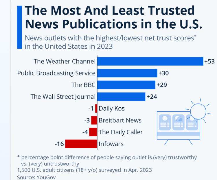 Top 10 Unbiased News Sources In 2025(00)