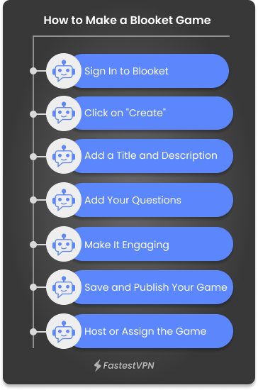 How to Make a Blooket Game Infographics