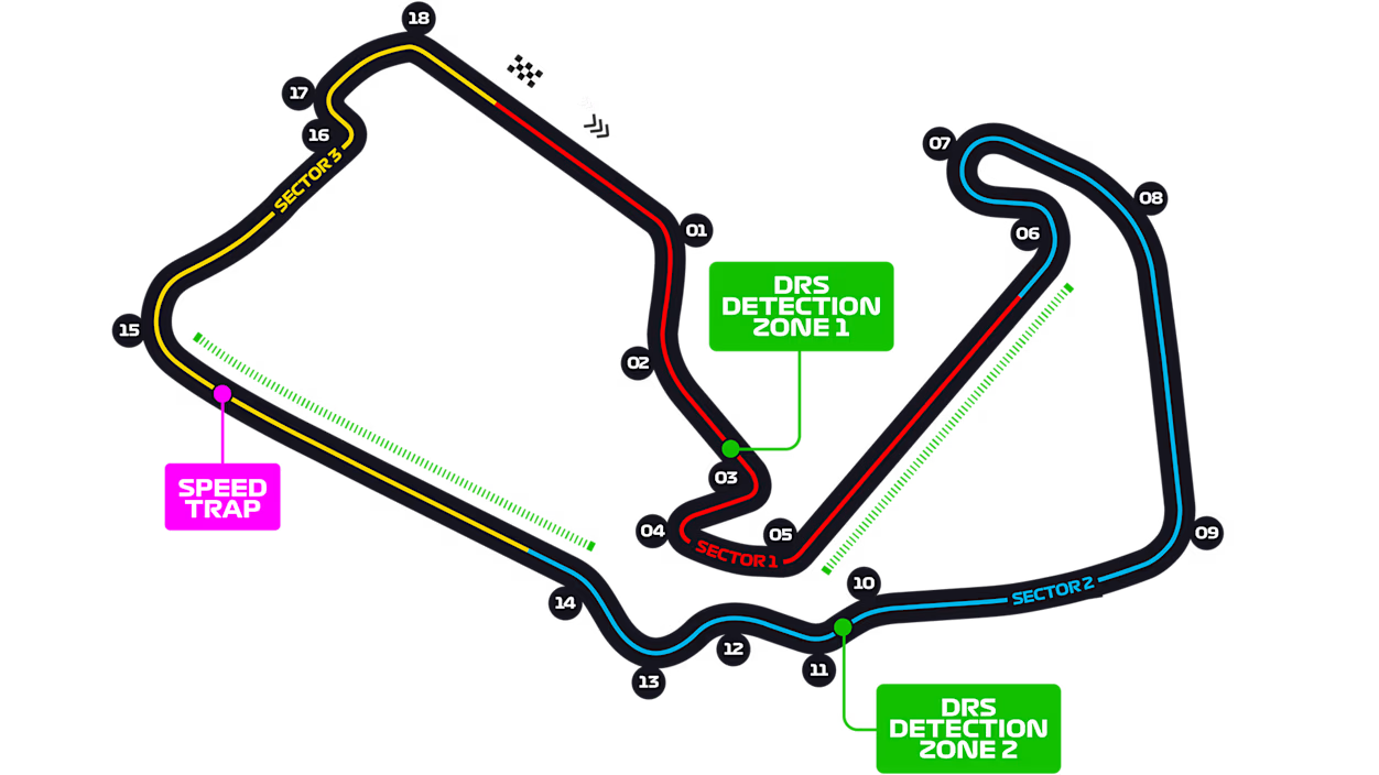 Silverstone Circuit