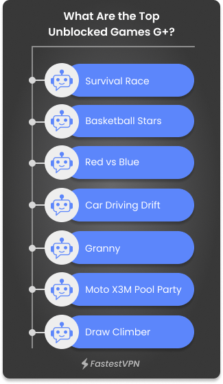 What Are the Top Unblocked Games G+ Infographics