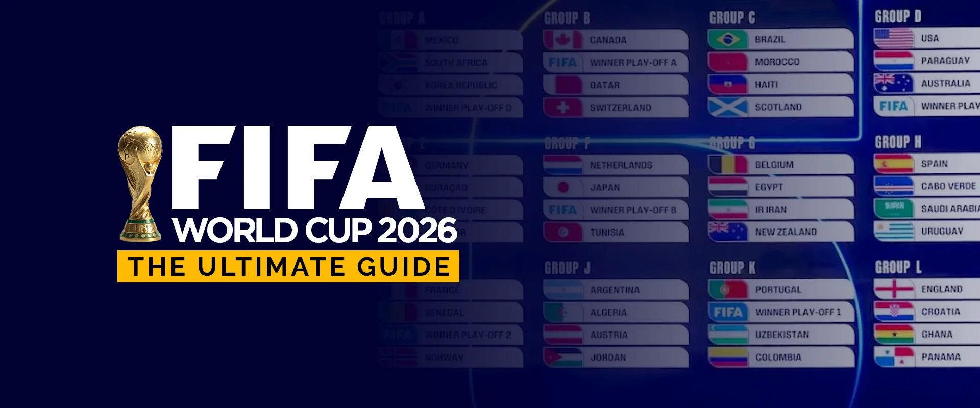 Everything To Know About FIFA World Cup 2026