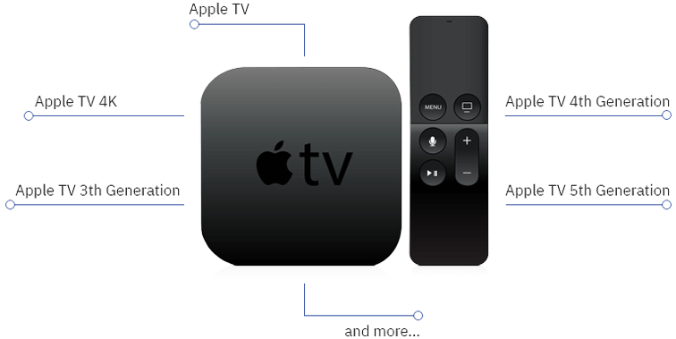 Apple Tv Apple Tv