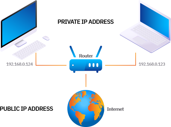 What Is the Difference Between Public and Private IP Address