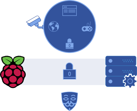 Experience Unrestricted Browsing