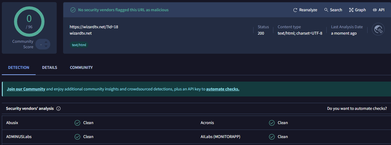 Wizard IPTV virus test