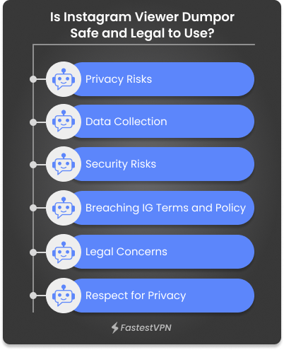 Is Instagram Viewer Dumpor Safe and Legal to Use Infographics