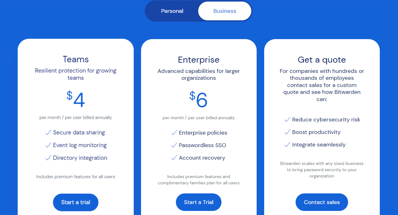 BitWarden Pricing