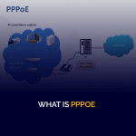 What is PPPoE