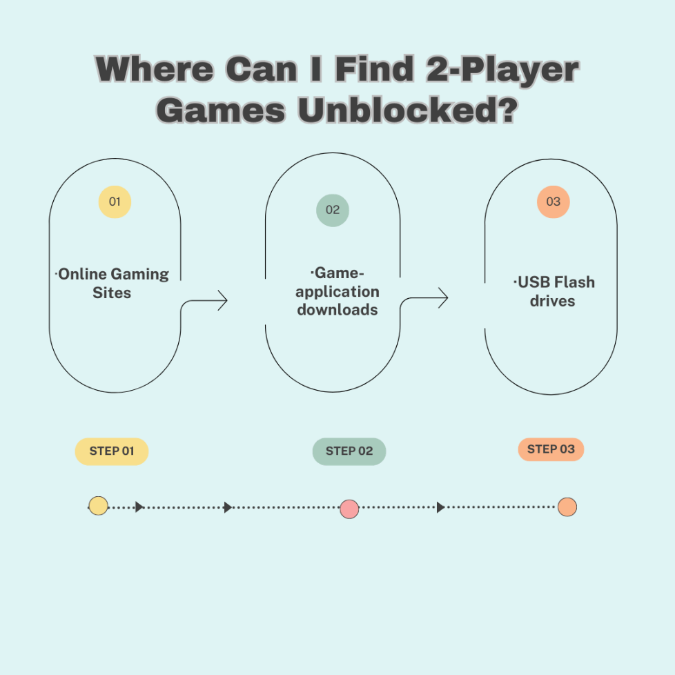 where can i find 2 player games unblocked
