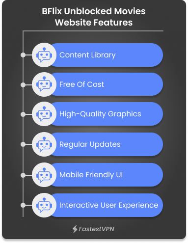 BFlix Unblocked Movies Website Features Infographics