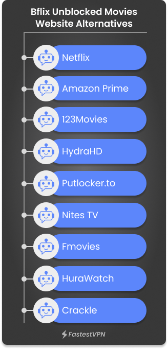 Bflix Unblocked Movies Website Alternatives Infographics