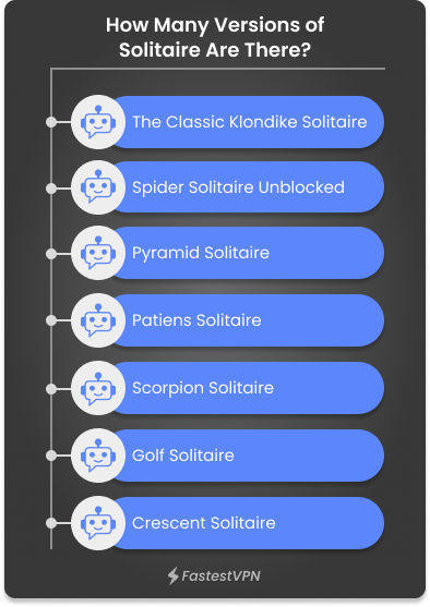 How Many Versions of Solitaire Are There Infographics