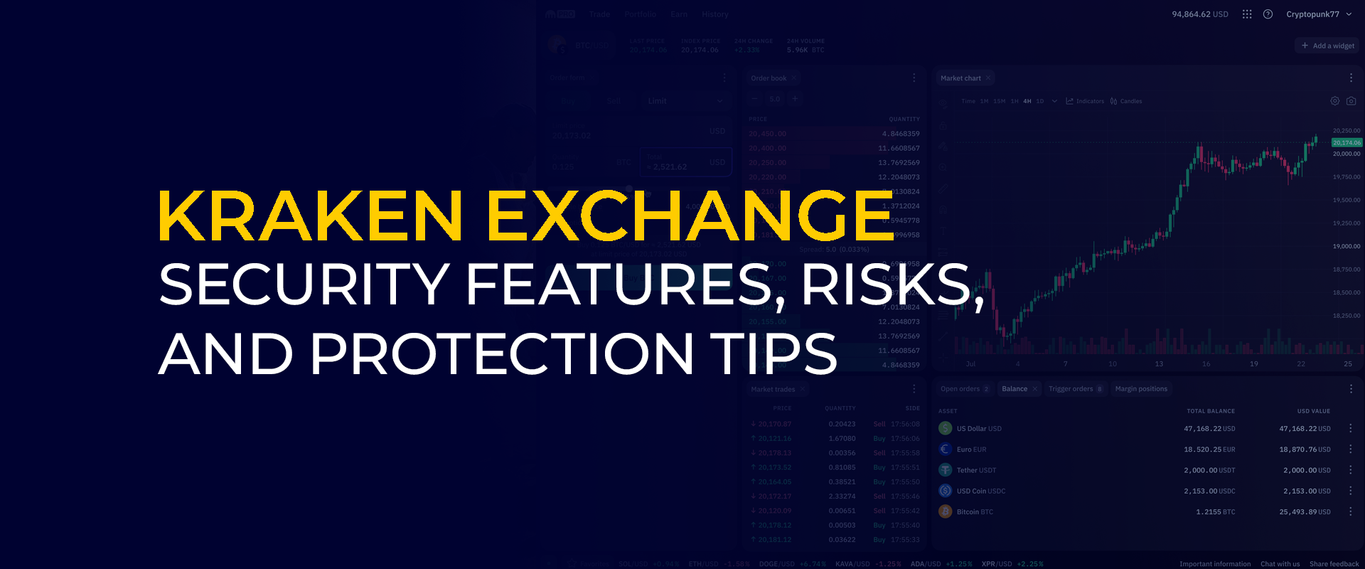 Kraken Exchange Security Features, Risks, and Protection Tips